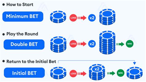 martingale betting calculator